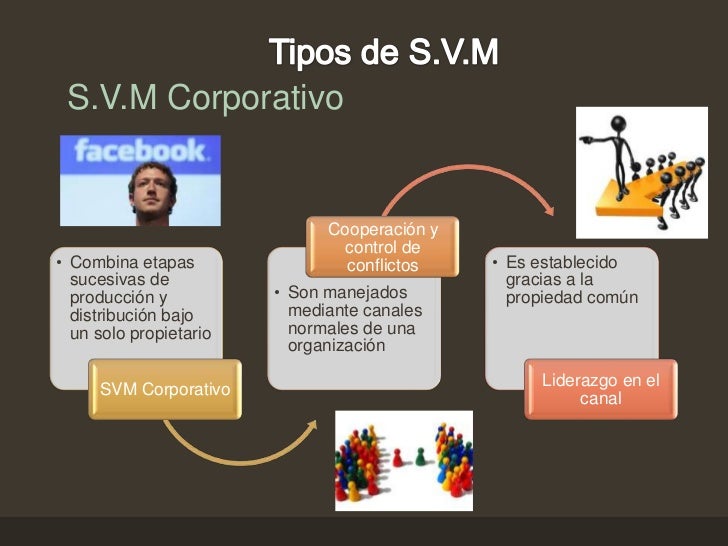 cadenas voluntarias patrocinadas por el mayoristas ejemplo equipo 3 canales de distribuci 243 n iii dania izquierdo de la cadenas voluntarias patrocinadas por el mayoristas ejemplo equipo 3 canales de distribuci 243 n iii dania izquierdo de la