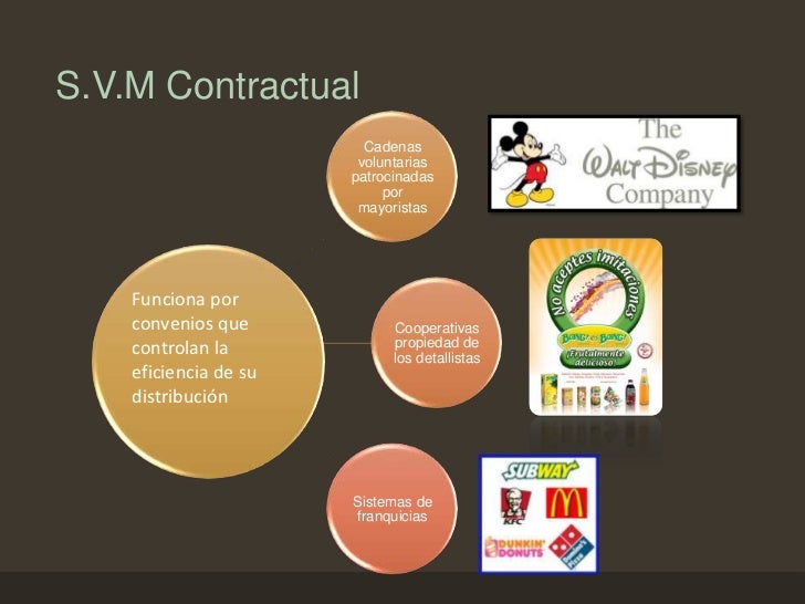cadenas voluntarias patrocinadas por el mayoristas ejemplo equipo 3 canales de distribuci 243 n iii dania izquierdo de la cadenas voluntarias patrocinadas por el mayoristas ejemplo equipo 3 canales de distribuci 243 n iii dania izquierdo de la