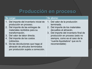 Producción en proceso
Se carga:                                  Se abona:
1. Del importe del inventario inicial de   1. Del valor de la producción
   producción en proceso.                     terminada.
2. Del importe de las entregas de          2. Del importe de los materiales
   materiales recibidos para su               devueltos al almacén.
   transformación.                         3. Del importe del inventario final de
3. Del valor de labor directa.                producción en proceso (esto no
4. Del importe de los costos                  siempre, como es el caso de la
   indirectos.                                “cuenta liquidadora” que es lo
5. De las devoluciones que haga al            recomendable)
   almacén de artículos terminados
   por producción sujeta a corrección.
 