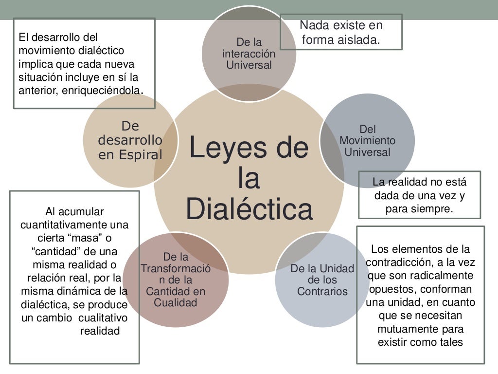 Elementos De La Logica Formal Y Logica Dialectica Las Falacias Images