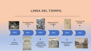Historia del Petroleo Equipo clase chida | PDF