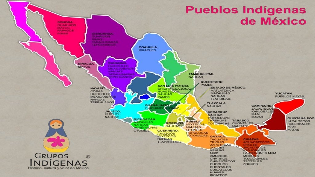Pueblos Originarios Distribución de Pueblos Originarios