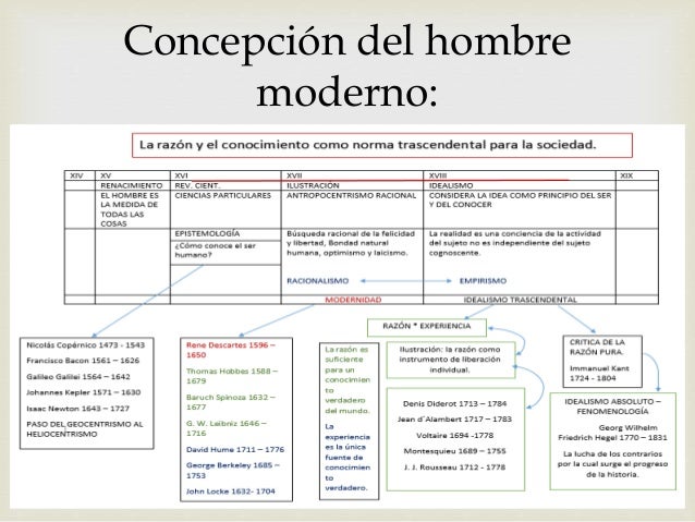 El hombre moderno contemporáneo