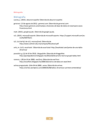 19
Bibliografía
Bibliografía
cuesta,y. (2015). abouten español. Obtenidode aboutenespañol.
genereci.(17de agosto de 2011). genereci.com.Obtenidode genereci.com:
http://www.gerencie.com/manejo-y-funciones-de-base-de-datos-en-excel-para-casos-
financieros.html
matt. (2015). googleayuda . Obtenidode google ayuda.
n/c. (2015). microsoftsoporte. Obtenidode microsoftsoporte :https://support.microsoft.com/es-
es/kb/820742/es
n/c. (n/cde N/c de n/c). microsof exel. Obtenidode
http://www.colmich.edu.mx/computo/files/excel.pdf
ortiz,m. (n/c). exceltotal . Obtenido de excel total:http://exceltotal.com/partes-de-una-tabla-
dinamica/
povedich,g.(12 de 10 de 2013). bloggofolio. Obtenidode bloggofolio:
http://giselapodversich.blogspot.mx/2013/10/desarrollo-teorico-grupal-tablas.html
romero,i.(09 de 10 de 2009). exel foro. Obtenidode exel foro:
http://excelforo.blogspot.mx/2009/10/analisis-de-datos-en-excel.html
velnex programado.(8de 04 de 2009). venex. Obtenidode velnex:
https://velnex.wordpress.com/2009/05/08/tablas-dinamicas-i-primero-entiendelas/
 