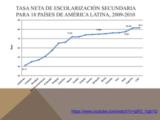 TASA NETA DE ESCOLARIZACIÓN SECUNDARIA 
PARA 18 PAÍSES DE AMÉRICA LATINA, 2009-2010 
https://www.youtube.com/watch?v=qjR3_1qjb1Q 
 