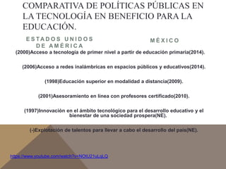 COMPARATIVA DE POLÍTICAS PÚBLICAS EN 
LA TECNOLOGÍA EN BENEFICIO PARA LA 
EDUCACIÓN. 
E S TA D O S U N I D O S 
D E AM É R I C A 
M É X I C O 
(2000)Acceso a tecnología de primer nivel a partir de educación primaria(2014). 
(2006)Acceso a redes inalámbricas en espacios públicos y educativos(2014). 
(1998)Educación superior en modalidad a distancia(2009). 
(2001)Asesoramiento en línea con profesores certificado(2010). 
(1997)Innovación en el ámbito tecnológico para el desarrollo educativo y el 
bienestar de una sociedad prospera(NE). 
(-)Explotación de talentos para llevar a cabo el desarrollo del país(NE). 
https://www.youtube.com/watch?v=NOtU21uLqLQ 
 