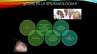 ¿CUÁL ES LA EPIDEMIOLOGIA?
Raros.
30-50 años.
De 4-9 veces
menos
frecuente que
los quistes
epidermoides.
< de 0.5 % de
tumores
intracraneales
primarios.
Mínima
predilección
masculina.
No
predilección
racial.
 
