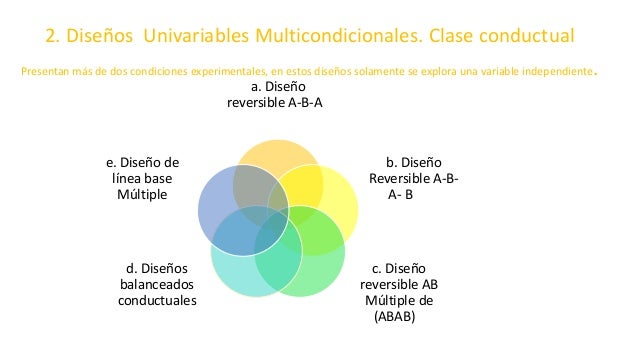 Equipo 4 "Diseños experimentales conductuales y tradicionales"