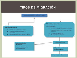 TIPOS DE MIGRACIÓN
 
