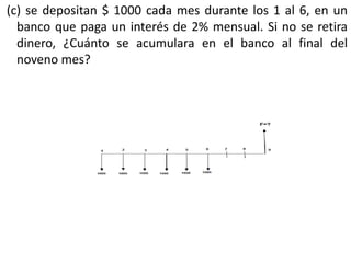 (c) se depositan $ 1000 cada mes durante los 1 al 6, en un
  banco que paga un interés de 2% mensual. Si no se retira
  dinero, ¿Cuánto se acumulara en el banco al final del
  noveno mes?
 