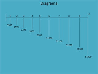 Diagrama

                                                                    10
 1      2      3      4      5      6       7       8       9


$500
       $600
              $700
                     $800
                            $900
                                   $1000
                                           $1100
                                                   $1200
                                                           $1300


                                                                   $1400
 