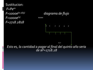 Sustitucion:
F=Pern
F=1000e(0.2)(5)                diagrama de flujo
F=1000e(1)             $1000

F=2718.2818
                                0   1   2   3     4   5




                                            F=?

 Esto es, la cantidad a pagar al final del quinto año seria
                      de $F=2718.28
 