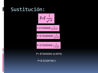 Sustitución:




        P= $75000000 (0.6976)

         P=$ 52326798.3
 