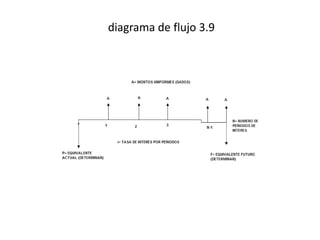 diagrama de flujo 3.9
 