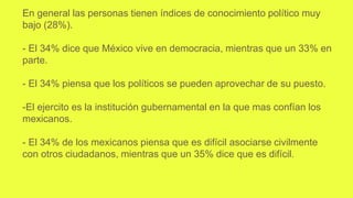 En general las personas tienen índices de conocimiento político muy
bajo (28%).
- El 34% dice que México vive en democracia, mientras que un 33% en
parte.
- El 34% piensa que los políticos se pueden aprovechar de su puesto.
-El ejercito es la institución gubernamental en la que mas confían los
mexicanos.
- El 34% de los mexicanos piensa que es difícil asociarse civilmente
con otros ciudadanos, mientras que un 35% dice que es difícil.
 