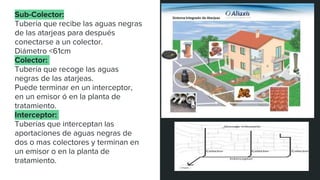 Sub-Colector:
Tubería que recibe las aguas negras
de las atarjeas para después
conectarse a un colector.
Diámetro <61cm
Colector:
Tubería que recoge las aguas
negras de las atarjeas.
Puede terminar en un interceptor,
en un emisor ó en la planta de
tratamiento.
Interceptor:
Tuberías que interceptan las
aportaciones de aguas negras de
dos o mas colectores y terminan en
un emisor o en la planta de
tratamiento.
 