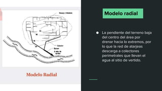 ● La pendiente del terreno baja
del centro del área por
drenar hacia lo extremos, por
lo que la red de atarjeas
descarga a colectores
perimetrales que llevan el
agua al sitio de vertido.
Modelo radial
 