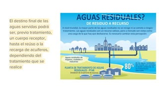 El destino final de las
aguas servidas podrá
ser, previo tratamiento,
un cuerpo receptor,
hasta el reúso o la
recarga de acuíferos,
dependiendo del
tratamiento que se
realice
 