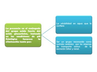 La solubilidad en agua que le
                               confiere
La presencia en el conjugado
del grupo acido fuerte del
acido glucurónico, ionizado
en las condiciones de pH
fisiológico   favorece    la
eliminación tanto por:         Ser un grupo reconocido como
                               sustrato aniónico por los sistemas
                               de transporte activo        de la
                               excreción biliar y renal.
 