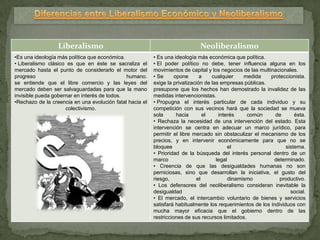 Liberalismo                                                 Neoliberalismo
•Es una ideología más política que económica.             • Es una ideología más económica que política.
• Liberalismo clásico es que en éste se sacraliza el      • El poder político no debe, tener influencia alguna en los
mercado hasta el punto de considerarlo el motor del       movimientos de capital y los negocios de las multinacionales.
progreso                                      humano.     • Se      opone      a    cualquier     medida    proteccionista.
se entiende que el libre comercio y las leyes del         exige la privatización de las empresas públicas.
mercado deben ser salvaguardadas para que la mano         presupone que los hechos han demostrado la invalidez de las
invisible pueda gobernar en interés de todos.             medidas intervencionistas.
•Rechazo de la creencia en una evolución fatal hacia el   • Propugna el interés particular de cada individuo y su
                     colectivismo.                        competición con sus vecinos hará que la sociedad se mueva
                                                          sola       hacia      el     interés     común      de       ésta.
                                                          • Rechaza la necesidad de una intervención del estado. Esta
                                                          intervención se centra en adecuar un marco jurídico, para
                                                          permitir el libre mercado sin obstaculizar el mecanismo de los
                                                          precios, y en intervenir económicamente para que no se
                                                          bloquee                          el                      sistema.
                                                          • Prioridad de la búsqueda del interés personal dentro de un
                                                          marco                       legal                   determinado.
                                                          • Creencia de que las desigualdades humanas no son
                                                          perniciosas, sino que desarrollan la iniciativa, el gusto del
                                                          riesgo,            el             dinamismo           productivo.
                                                          • Los defensores del neoliberalismo consideran inevitable la
                                                          desigualdad                                                social.
                                                          • El mercado, el intercambio voluntario de bienes y servicios
                                                          satisfará habitualmente los requerimientos de los individuos con
                                                          mucha mayor eficacia que el gobierno dentro de las
                                                          restricciones de sus recursos limitados.
 