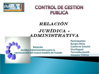 RelaciónRelación
Jurídica -Jurídica -
AdministrativaAdministrativa
 