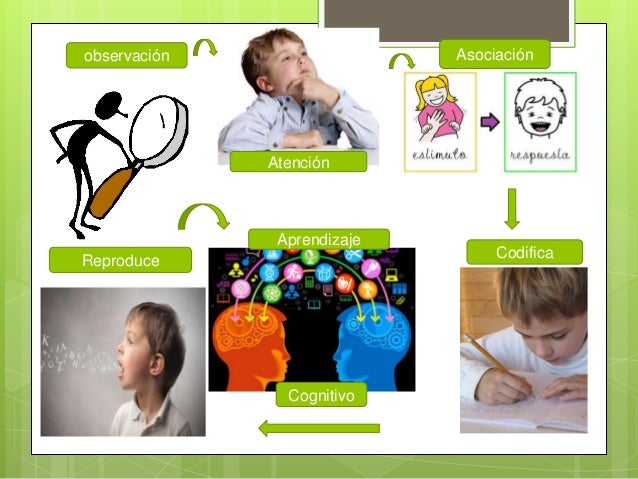 Equipo 4 teoria del aprendizaje social bandura.pptx