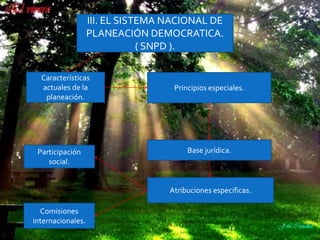 III. EL SISTEMA NACIONAL DE
PLANEACIÓN DEMOCRATICA.
( SNPD ).
Características
actuales de la
planeación.
Principios especiales.
Base jurídica.
Atribuciones especificas.
Participación
social.
Comisiones
internacionales.
 