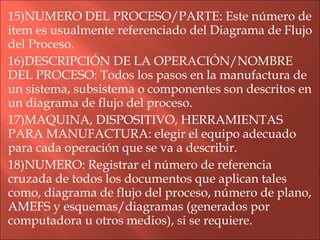 15)NUMERO DEL PROCESO/PARTE: Este número de item es usualmente referenciado del Diagrama de Flujo del Proceso. 16)DESCRIPCIÓN DE LA OPERACIÓN/NOMBRE DEL PROCESO: Todos los pasos en la manufactura de un sistema, subsistema o componentes son descritos en un diagrama de flujo del proceso. 17)MAQUINA, DISPOSITIVO, HERRAMIENTAS PARA MANUFACTURA: elegir el equipo adecuado para cada operación que se va a describir. 18)NUMERO: Registrar el número de referencia cruzada de todos los documentos que aplican tales como, diagrama de flujo del proceso, número de plano, AMEFS y esquemas/diagramas (generados por computadora u otros medios), si se requiere. 