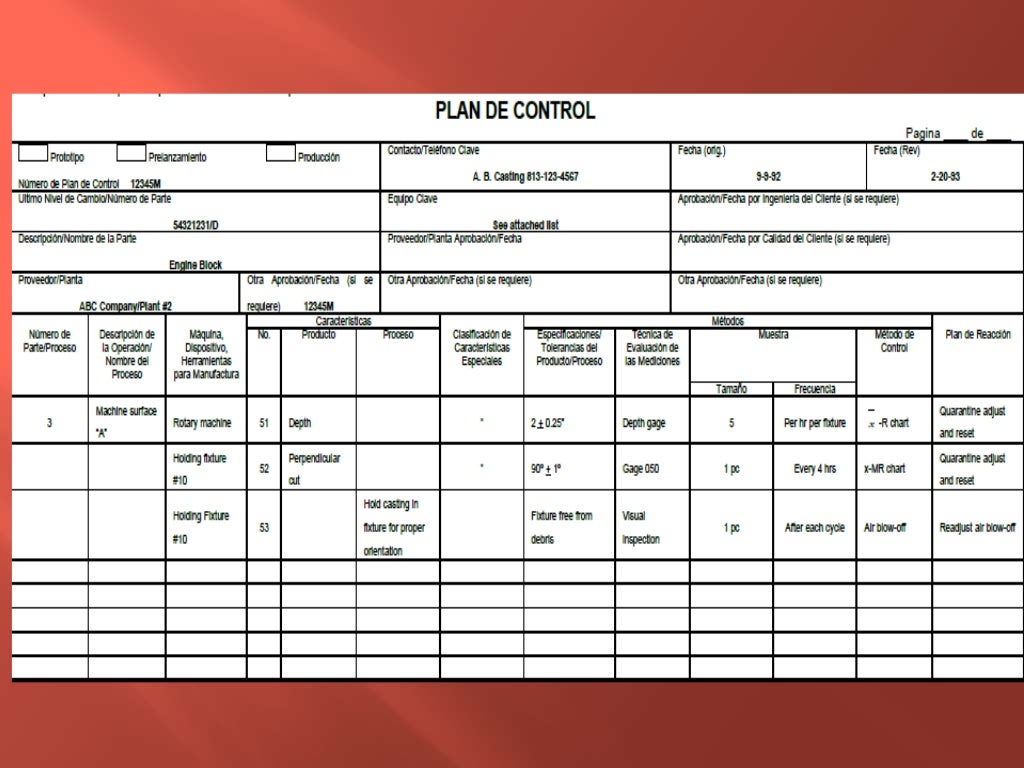 5. Metodologia de planes de control
