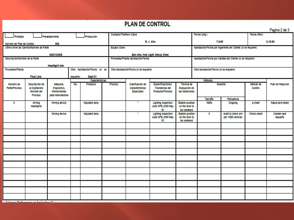 5. Metodologia de planes de control