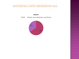 Dejaria
Todo   Porche, cocina, habitaciones, sala, balcones




          34%



                            66%
 