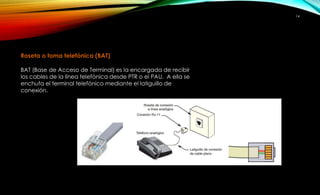 Roseta o toma telefónica (BAT) 
BAT (Base de Acceso de Terminal) es la encargada de recibir 
los cables de la línea telefónica desde PTR o el PAU. A ella se 
enchufa el terminal telefónico mediante el latiguillo de 
conexión. 
14 
 