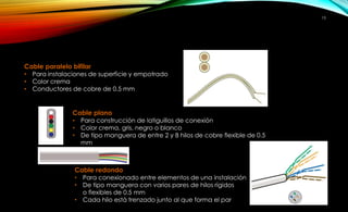 Cable paralelo bifilar 
• Para instalaciones de superficie y empotrado 
• Color crema 
• Conductores de cobre de 0.5 mm 
Cable plano 
• Para construcción de latiguillos de conexión 
• Color crema, gris, negro o blanco 
• De tipo manguera de entre 2 y 8 hilos de cobre flexible de 0.5 
mm 
Cable redondo 
• Para conexionado entre elementos de una instalación 
• De tipo manguera con varios pares de hilos rígidos 
o flexibles de 0.5 mm 
• Cada hilo está trenzado junto al que forma el par 
15 
 
