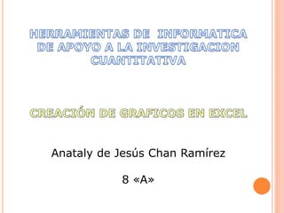 Anataly de Jesús Chan Ramírez
8 «A»
 