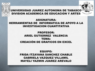 UNIVERSIDAD JUAREZ AUTONOMA DE TABASCO
DIVISION ACADEMICA DE EDUCACION Y ARTES
ASIGNATURA:
HERRAMIENTAS DE INFORMATICA DE APOYO A LA
INVESTIGACION CUANTITATIVA
PROFESOR:
ARIEL GUTIERREZ VALENCIA
TEMA:
CREACIÓN DE GRAFICOS EN EXCEL
EQUIPO:
FRIDA ITZAYANA SANCHEZ CHABLE
GABRIELA VAZQUEZ VILLAMIL
MAYELI YAZMIN JUAREZ AREVALO
 
