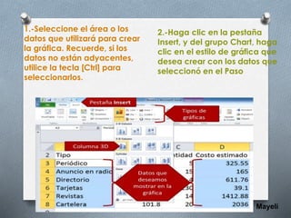 1.-Seleccione el área o los
datos que utilizará para crear
la gráfica. Recuerde, si los
datos no están adyacentes,
utilice la tecla [Ctrl] para
seleccionarlos.
2.-Haga clic en la pestaña
Insert, y del grupo Chart, haga
clic en el estilo de gráfica que
desea crear con los datos que
seleccionó en el Paso
Mayeli
 