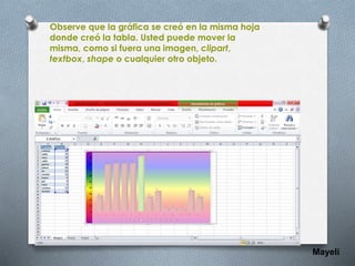 Observe que la gráfica se creó en la misma hoja
donde creó la tabla. Usted puede mover la
misma, como si fuera una imagen, clipart,
textbox, shape o cualquier otro objeto.
Mayeli
 