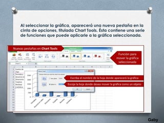 Al seleccionar la gráfica, aparecerá una nueva pestaña en la
cinta de opciones, titulada Chart Tools. Ésta contiene una serie
de funciones que puede aplicarle a la gráfica seleccionada.
Gaby
 