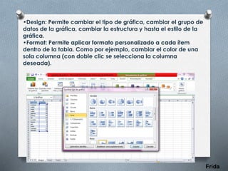 •Design: Permite cambiar el tipo de gráfica, cambiar el grupo de
datos de la gráfica, cambiar la estructura y hasta el estilo de la
gráfica.
•Format: Permite aplicar formato personalizado a cada ítem
dentro de la tabla. Como por ejemplo, cambiar el color de una
sola columna (con doble clic se selecciona la columna
deseada).
Frida
 