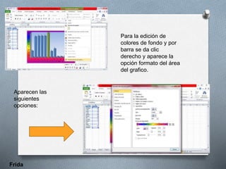 Frida
Para la edición de
colores de fondo y por
barra se da clic
derecho y aparece la
opción formato del área
del grafico.
Aparecen las
siguientes
opciones:
 