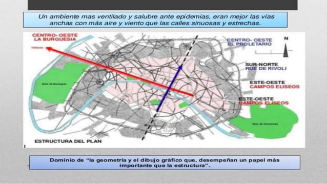 Estrategias Urbanas Y Nuevos Modelos Teóricos www.slideshare.net