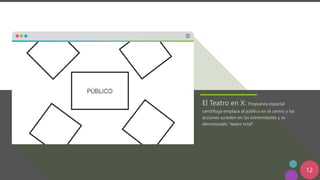 12
El Teatro en X: Propuesta espacial
centrífuga emplaza al público en el centro y las
acciones suceden en las extremidades y es
denominado “teatro total”.
 