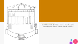 14
Telón “alemán”: Es el telón que se eleva de suelo a techo
con contrapesas también llamado telón de guillotina
 