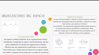 ORGANIZACIONES DEL ESPACIO
45
Una organización radial
del espacio combina elementos de las organizaciones lineal y
centralizada. Comprende un espacio central dominante, del que
parten radialmente en numerosas organizaciones lineales.
Mientras que una organización centralizada es un esquema
introvertido que se dirige hacia el interior de su espacio central,
una radial es esquema extrovertido que se escapa de su contexto
Organización agrupada
se sirve de la proximidad. A menudo consiste de espacios celulares
repetidos que desempeñan funciones parecidas y comparten un rasgo
visual común, como pueda ser la forma o
la orientación. Una organización agrupada también puede acoger en
su composición espacios que difieren en dimensiones, forma
y función, siempre que se interrelacionen por proximidad y por un
elemento visual como simetría o un eje cualquiera.
 