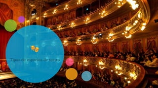 Tipos de espacios de teatro
 