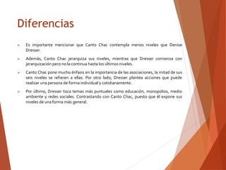 Diferencias
 Es importante mencionar que Canto Chac contempla menos niveles que Denise
Dresser.
 Además, Canto Chac jerarquiza sus niveles, mientras que Dresser comienza con
jerarquización pero no la continua hasta los últimos niveles.
 Canto Chac pone mucho énfasis en la importancia de las asociaciones, la mitad de sus
seis niveles se refieren a ellas. Por otro lado, Dresser plantea acciones que puede
realizar una persona de forma individual y cotidianamente.
 Por último, Dresser toca temas más puntuales como educación, monopolios, medio
ambiente y redes sociales. Contrastando con Canto Chac, puesto que él expone sus
niveles de una forma más general.
 