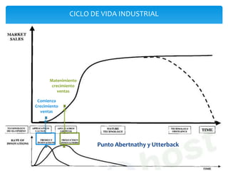 CICLO DE VIDA INDUSTRIAL




      Matenimiento
       crecimiento
          ventas

 Comienza
Crecimiento
  ventas




                     Punto Abertnathy y Utterback
 