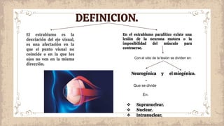 DEFINICION.
El estrabismo es la
desviación del eje visual,
es una afectación en la
que el punto visual no
coincide o en la que los
ojos no ven en la misma
dirección.
En el estrabismo paralítico existe una
lesión de la neurona motora o la
imposibilidad del músculo para
contraerse.
Con el sitio de la lesión se dividen en:
Neurogénica y el miogénico.
Que se divide
En:
❖ Supranuclear.
❖ Nuclear.
❖ Intranuclear.
 