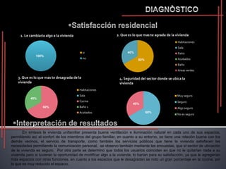 1. Le cambiaria algo a la vivienda                        2. Que es lo que mas te agrada de la vivienda
                                                                                                     Habitaciones
                                                                                                     Sala
                                              si                      40%                            Patio
              100%
                                              no                            60%                      Acabados
                                                                                                     Baño
                                                                                                     Areas verdes

    3. Que es lo que mas te desagrada de la                      4. Seguridad del sector donde se ubica la
    vivienda                                                     vivienda
                                          Habitaciones
                                          Sala                                                       Muy seguro
           40%
                                          Cocina                                                     Seguro
                                                                         40%
                   60%                    Baño 1                                                     Algo seguro
                                          Acabados                                60%
                                                                                                     No es seguro




       En síntesis la vivienda unifamiliar presenta buena ventilación e iluminación natural en cada uno de sus espacios,
permitiendo así el confort de los miembros del grupo familiar, en cuanto a su entorno, se tiene una relación buena con los
demás vecinos, el servicio de transporte, como también los servicios públicos que tiene la vivienda satisfacen las
necesidades permitiendo la comunicación personal, se observo también mediante las encuestas, que el sector de ubicación
de la vivienda es seguro. Por otra parte se determino que todos los usuarios coinciden en que no le quitarían nada a su
vivienda pero si tuvieran la oportunidad de modificar algo a la vivienda, lo harían para su satisfacción, ya que le agregarían
más espacios con otras funciones, en cuanto a los espacios que le desagradan se noto un gran porcentaje en la cocina, por
lo que es muy reducido el espacio.
 