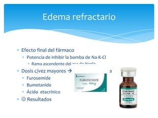 Edema refractario

Efecto final del fármaco
Potencia de inhibir la bomba de Na-K-Cl
Rama ascendente del asa de Henle

Dosis c/vez mayores  +Excreción de Na
Furosemide
Bumetanide
Ácido etacrínico

 Resultados

 